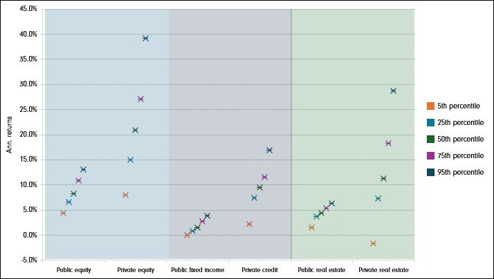 private-asset-solutions